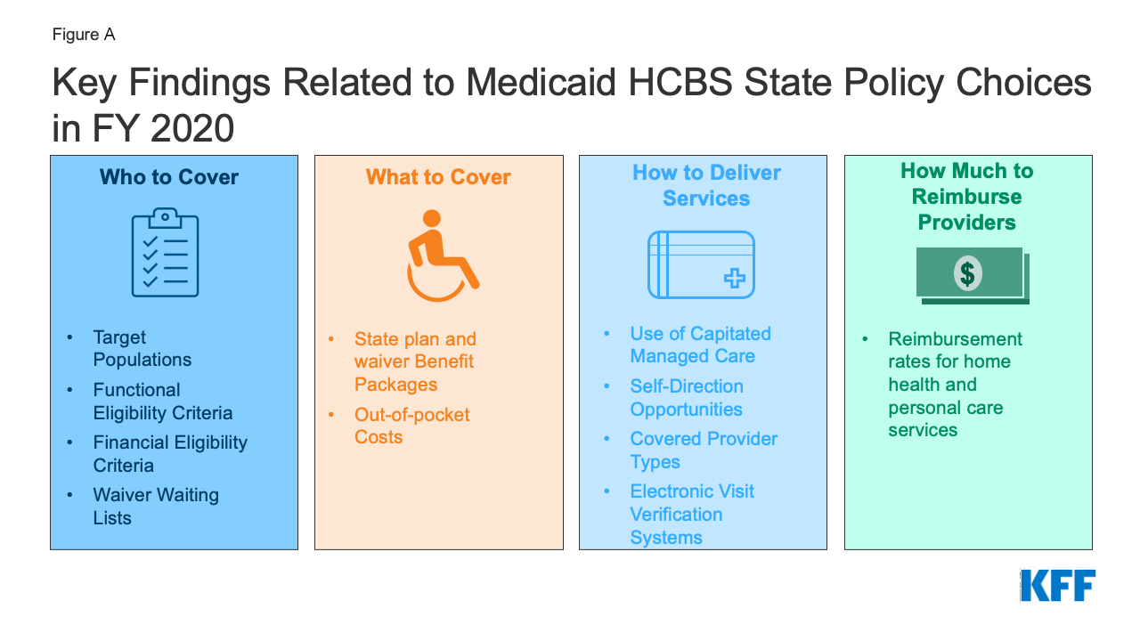 state-policy-choices-about-medicaid-home-and-community-based-services