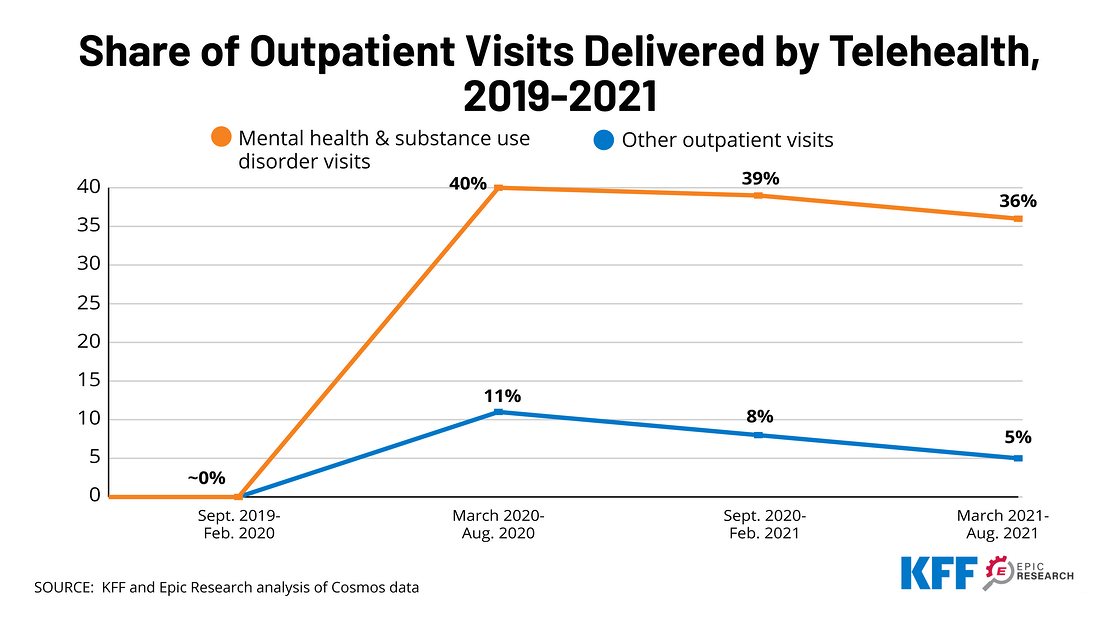 How Much Are Telehealth Visits