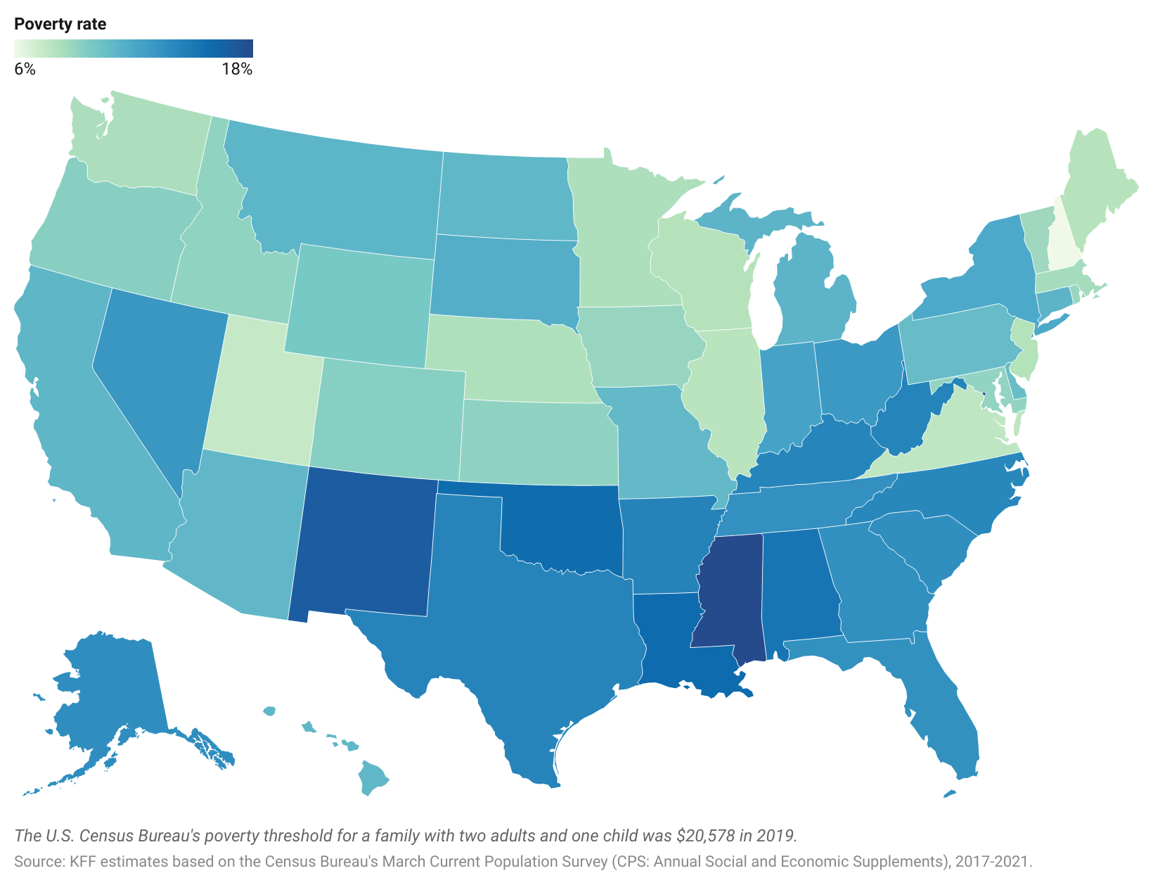 State Health Facts KFF