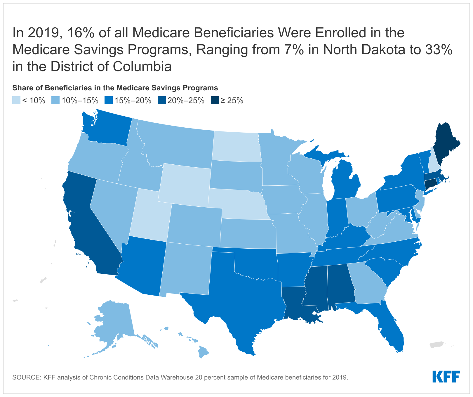 A Health Savings Account Covers Some Medicare Expenses