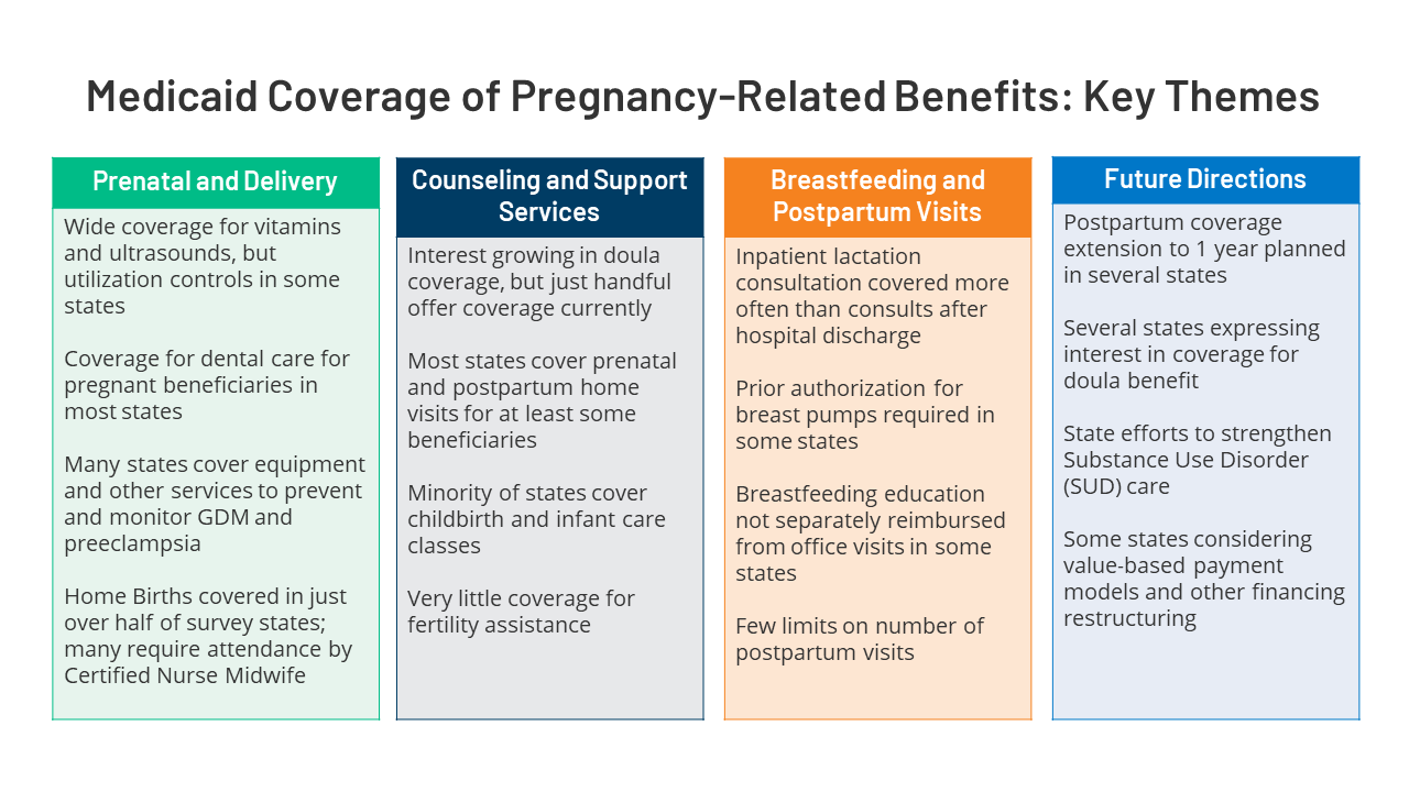 Maternity Care Coverage for the Modern Mother: Bridging the Gap Between  Expectations and Reality