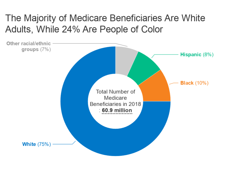 Medicare | KFF