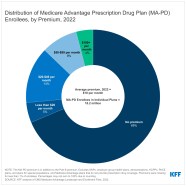 Medicare Advantage In 2022 Premiums Out of Pocket Limits Cost 