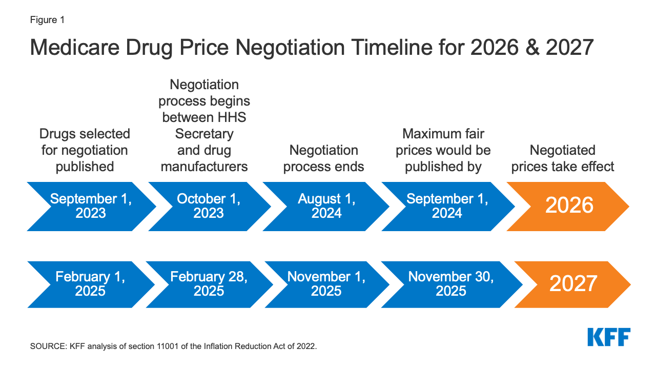 Explaining the Prescription Drug Provisions in the Inflation Reduction