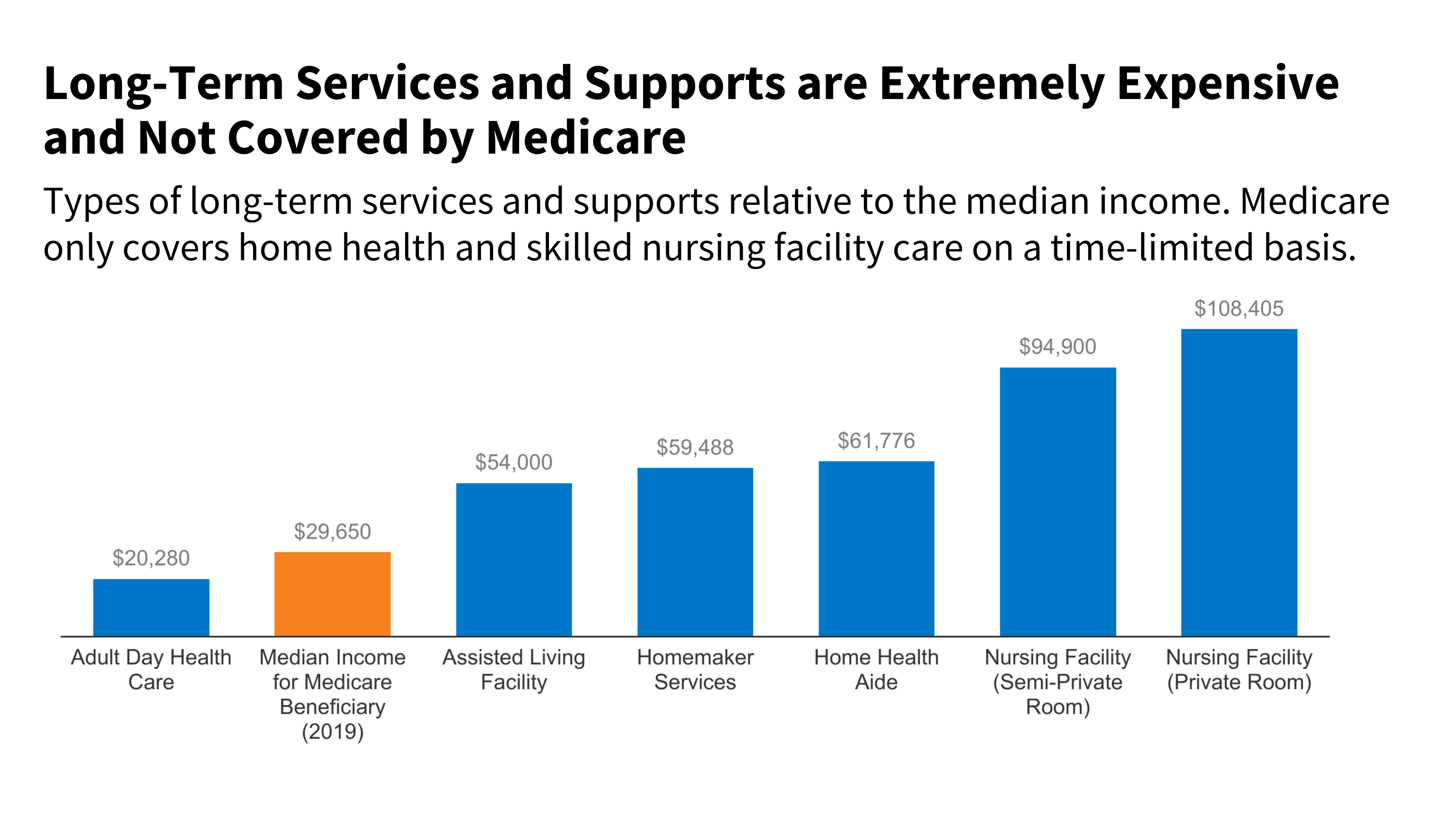 10 Things About Long-Term Services and Supports (LTSS) - Prescription ...