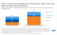 10 Things About Long Term Services And Supports LTSS KFF