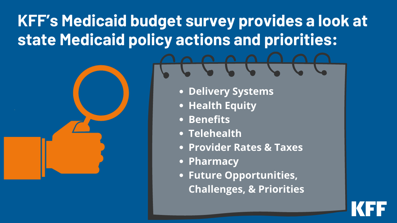 How The Pandemic Continues To Shape Medicaid Priorities Results From An Annual Medicaid Budget 