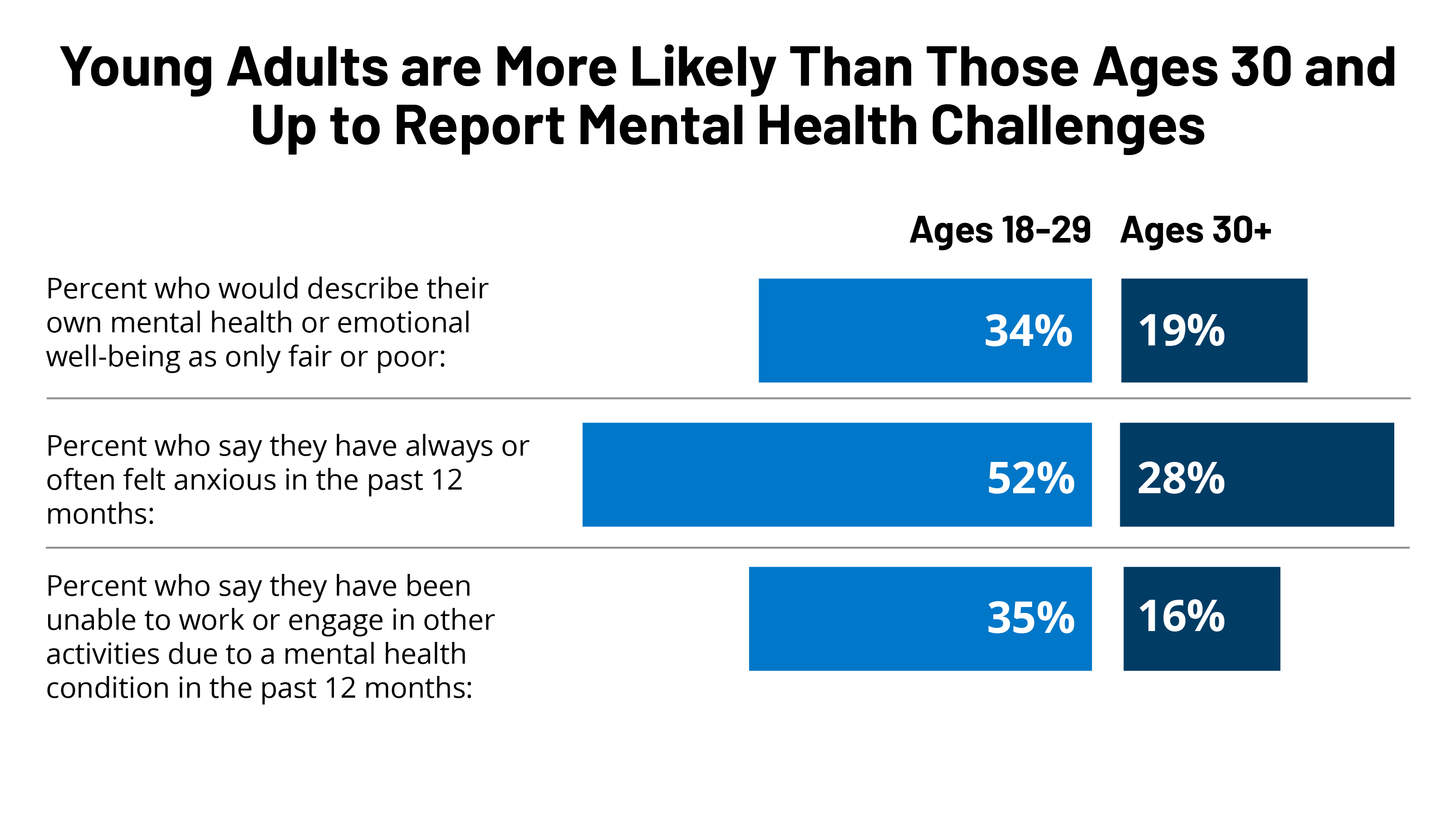 KFF/CNN Mental Health In America Survey Findings 10015 KFF