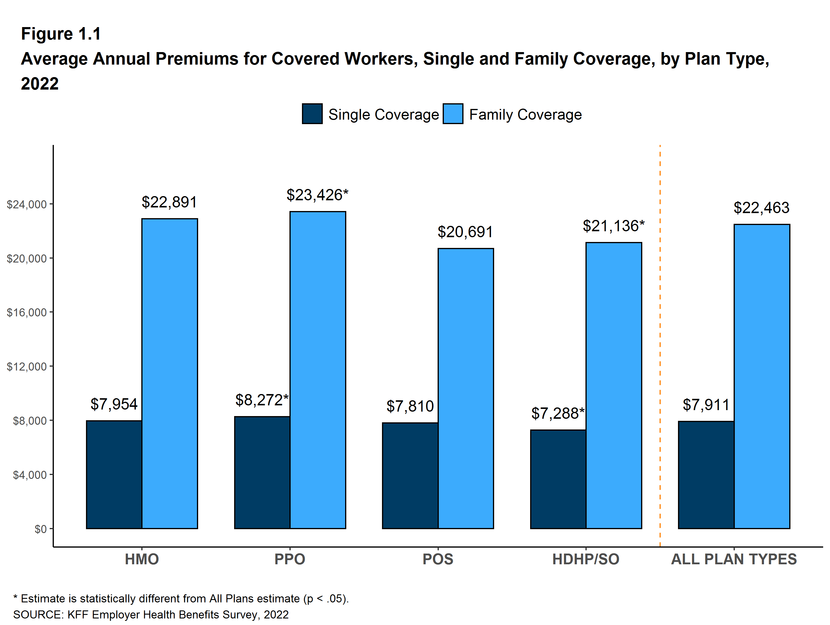 average-annual-premiums-for-covered-workers-single-and-family-coverage