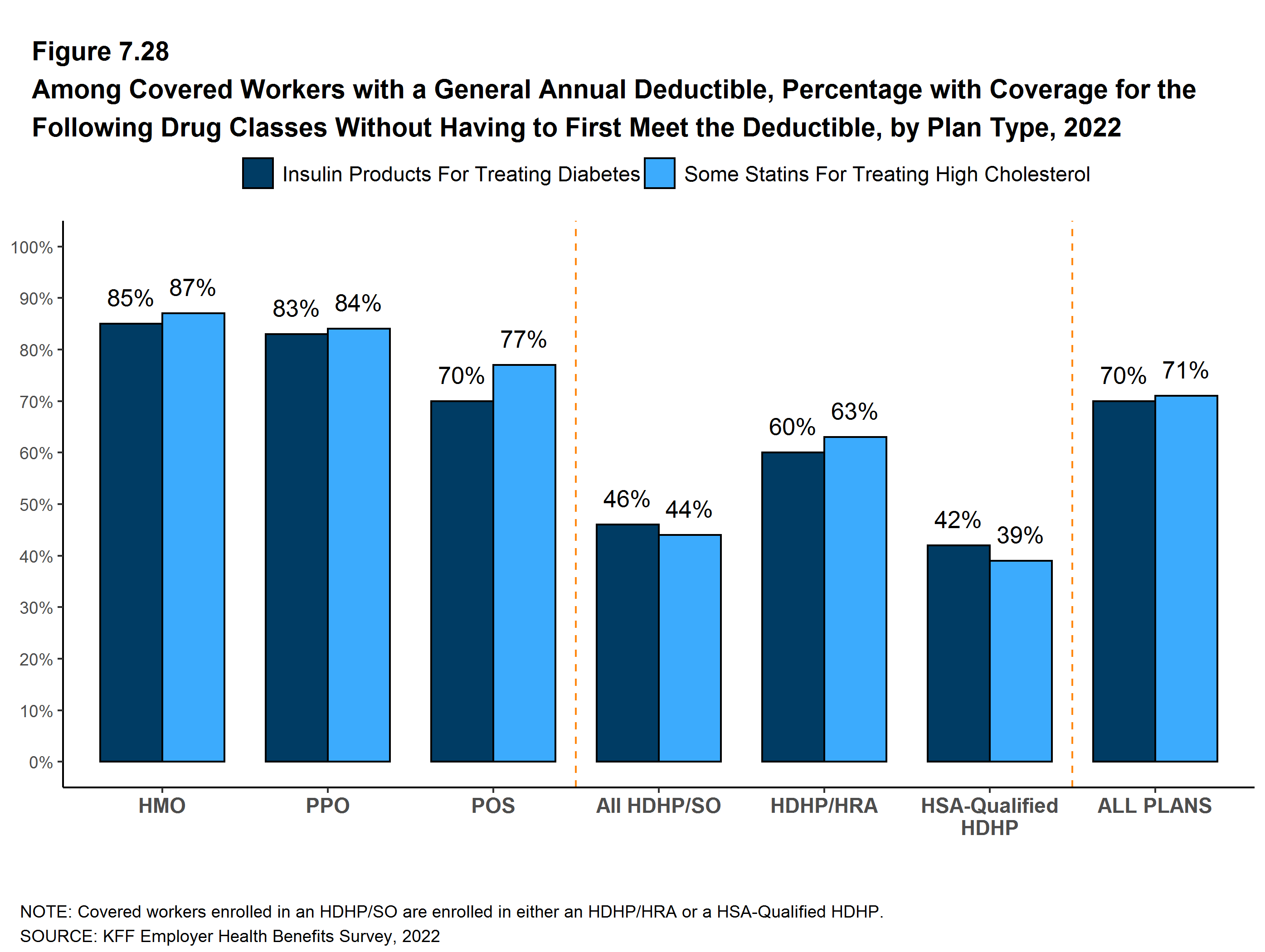 Among Covered Workers With a General Annual Deductible, Percentage With ...