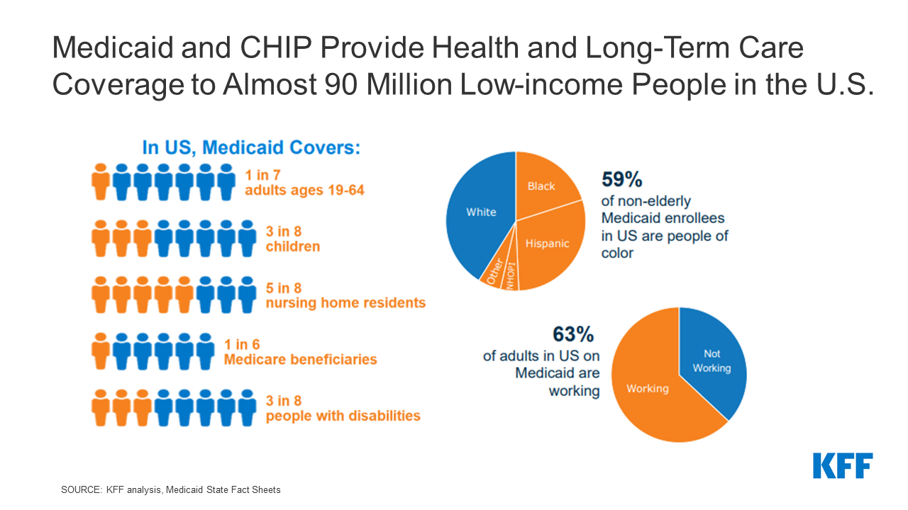 Medicaid State Fact Sheets Kff Patientparadise 5333