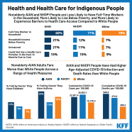 Health And Health Care For Indigenous People KFF