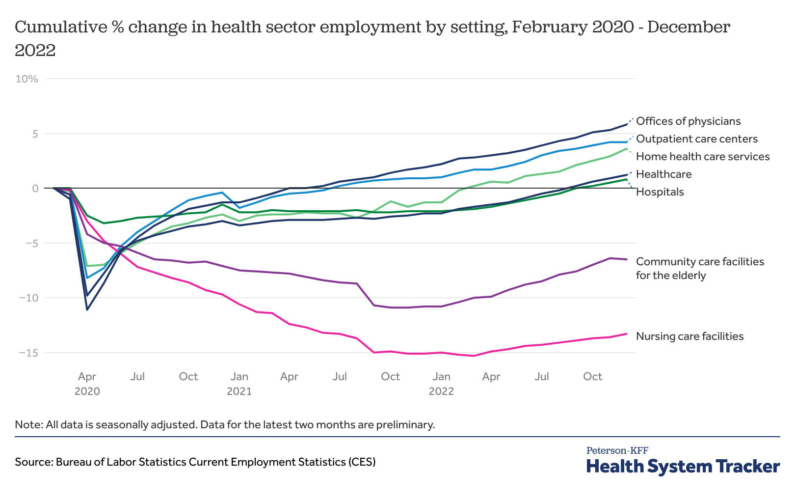 What Impact Has The Coronavirus Pandemic Had On Health Care Employment ...