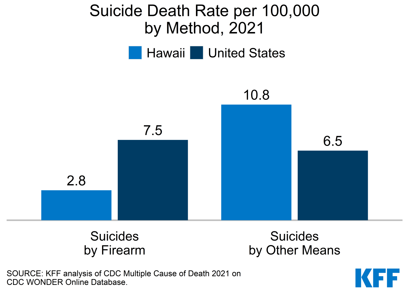 Mental Health and Substance Use State Fact Sheets Hawaii KFF