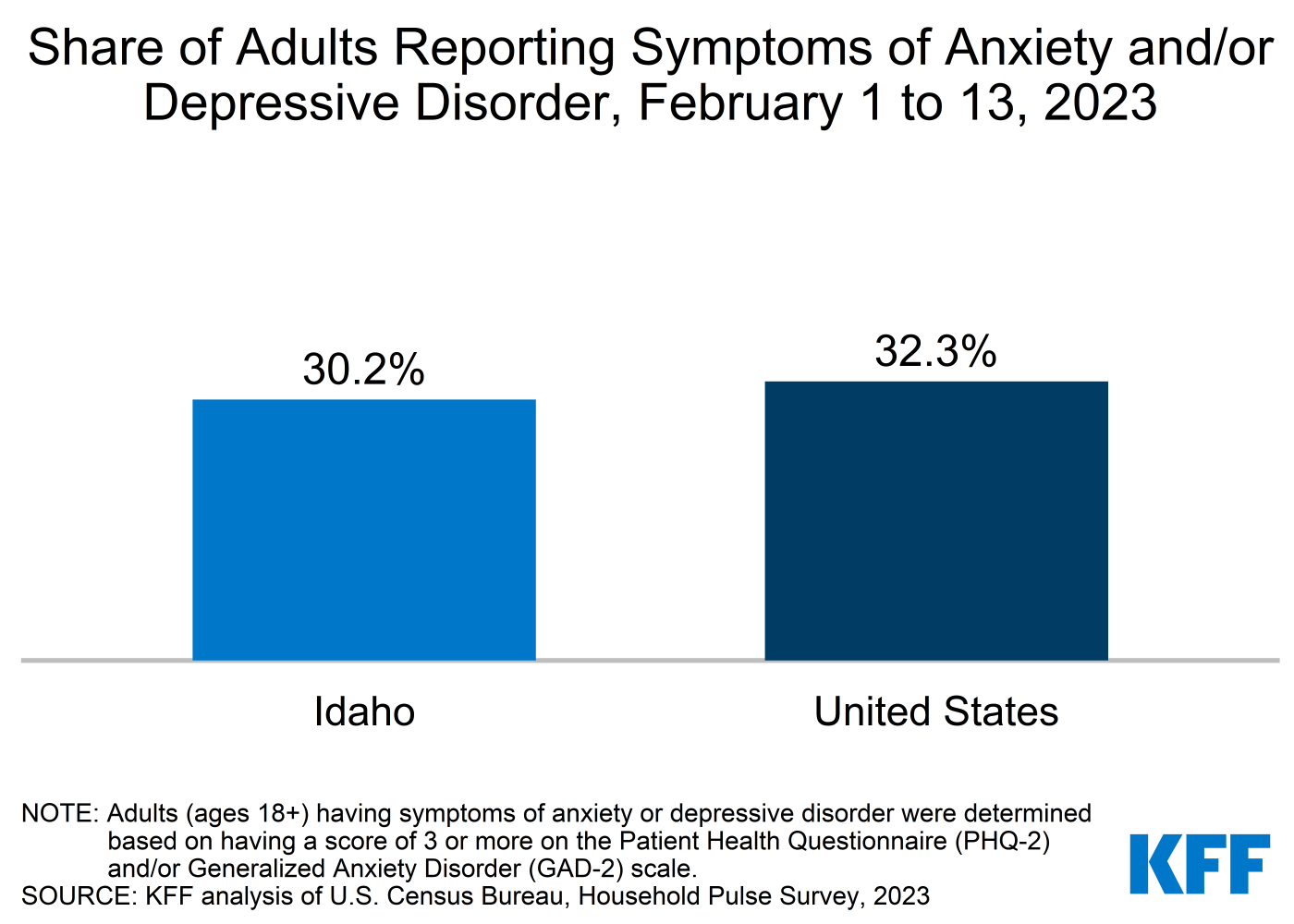 Mental Health and Substance Use State Fact Sheets: Idaho