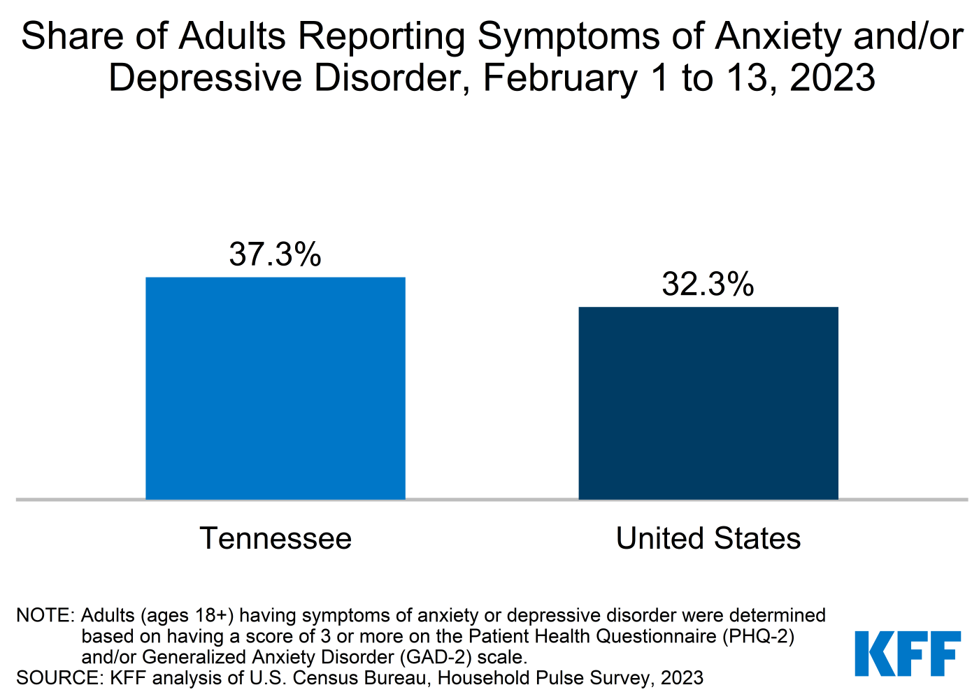 Health Brief: Addiction - Better Tennessee