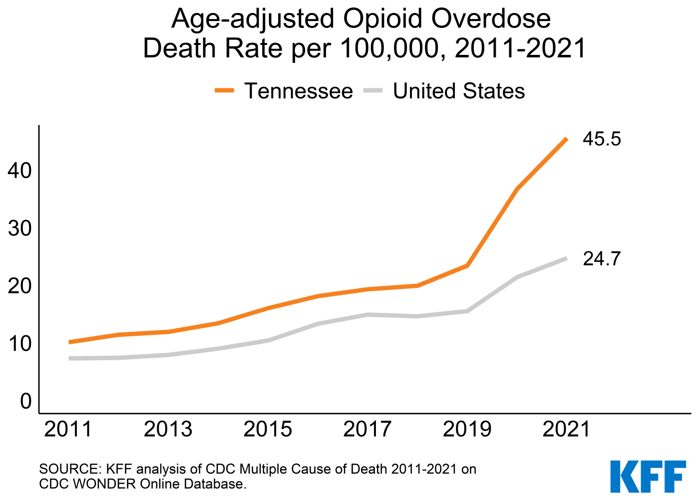 Health Brief: Addiction - Better Tennessee