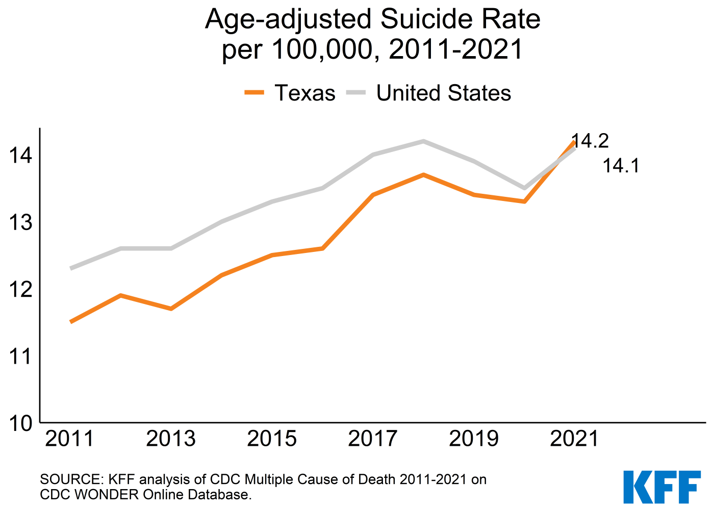 Immigrants in California Have Increased Psychological Distress and High  Rates of Unmet Need for Mental Health Care