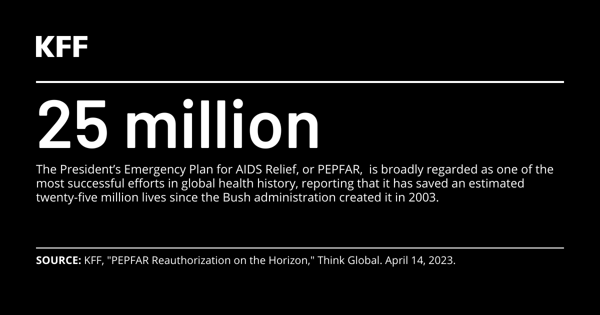 Tracking PEPFAR Impact Toward Global Targets