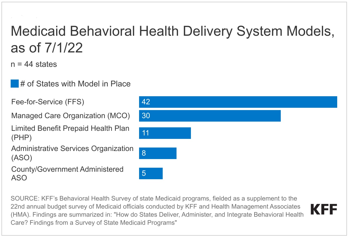 Episode 4 - Systematic Approaches to Behavioral Health with BHN