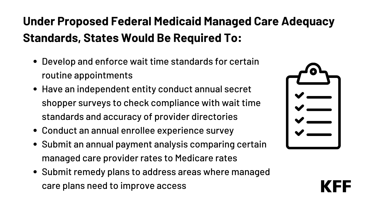 Medicaid Managed Care Network Adequacy & Access: Current Standards and ...