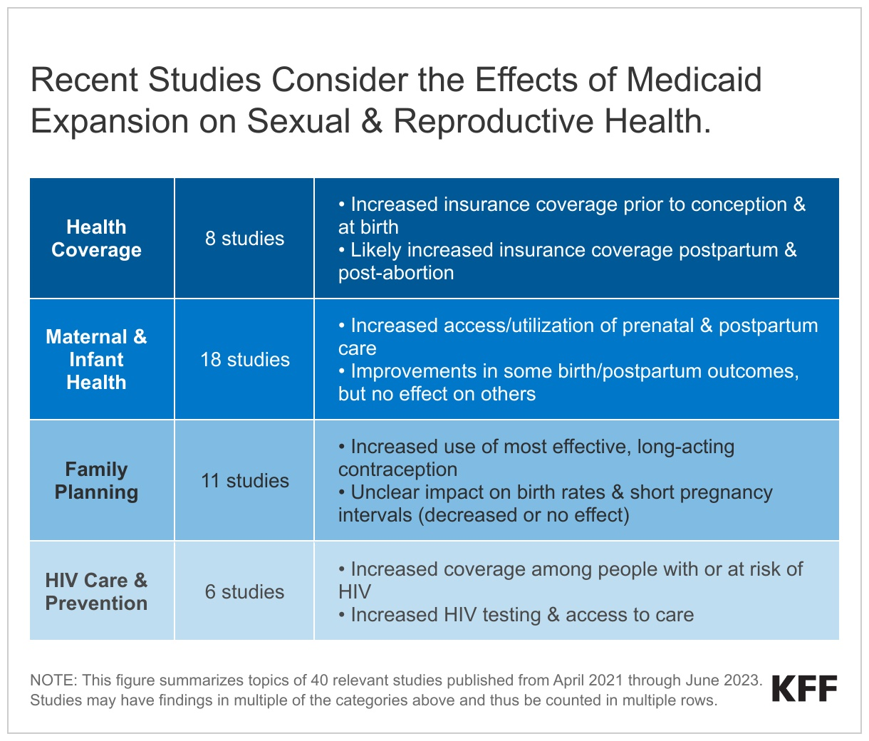 Medicaid and Reproductive Health