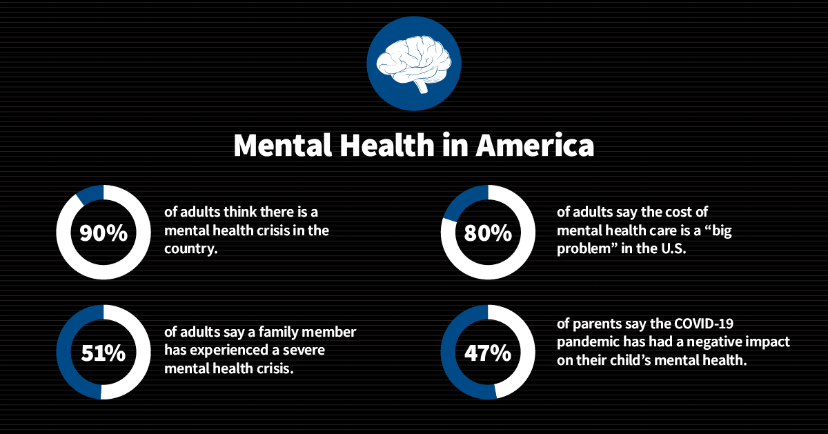 Mental Health | KFF