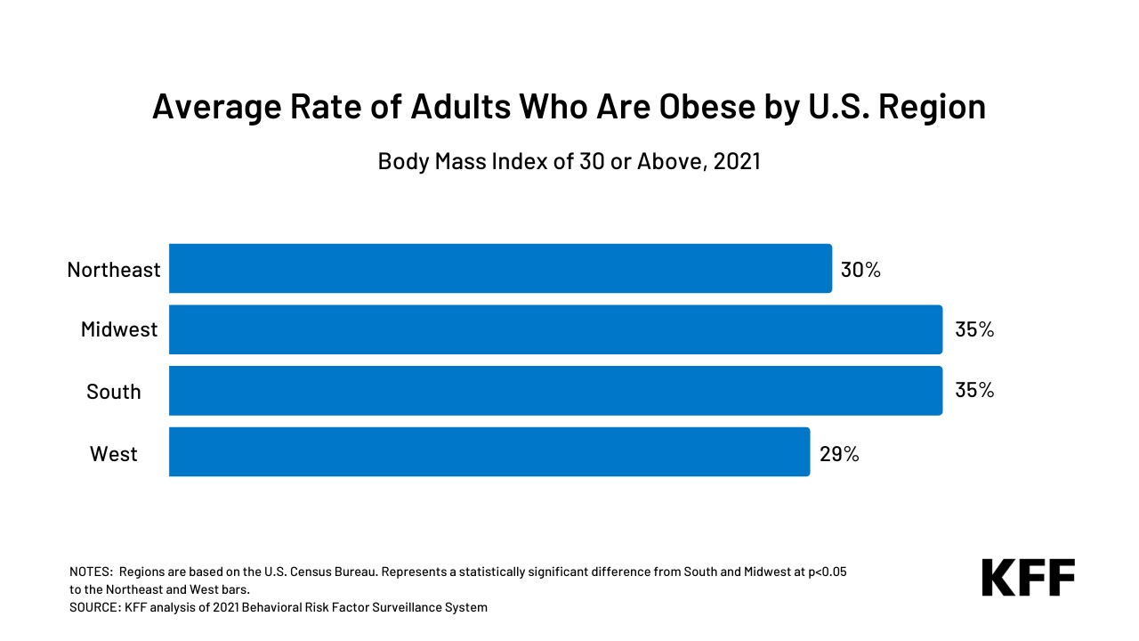 Measuring Obesity, Obesity Prevention Source