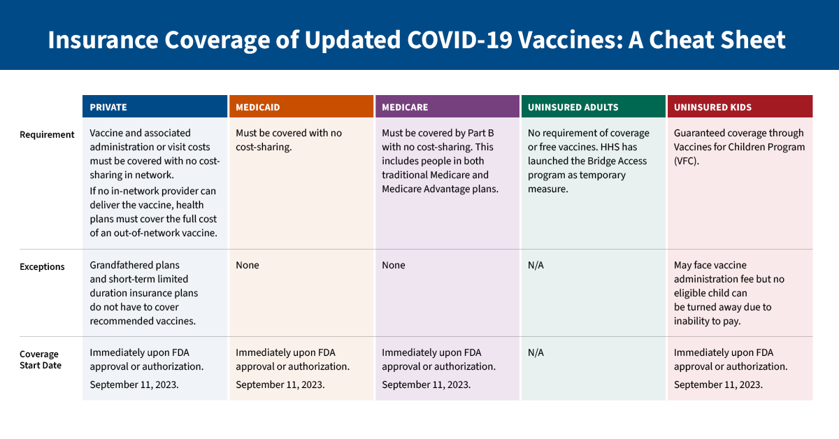 Your COVID-19 Vaccination