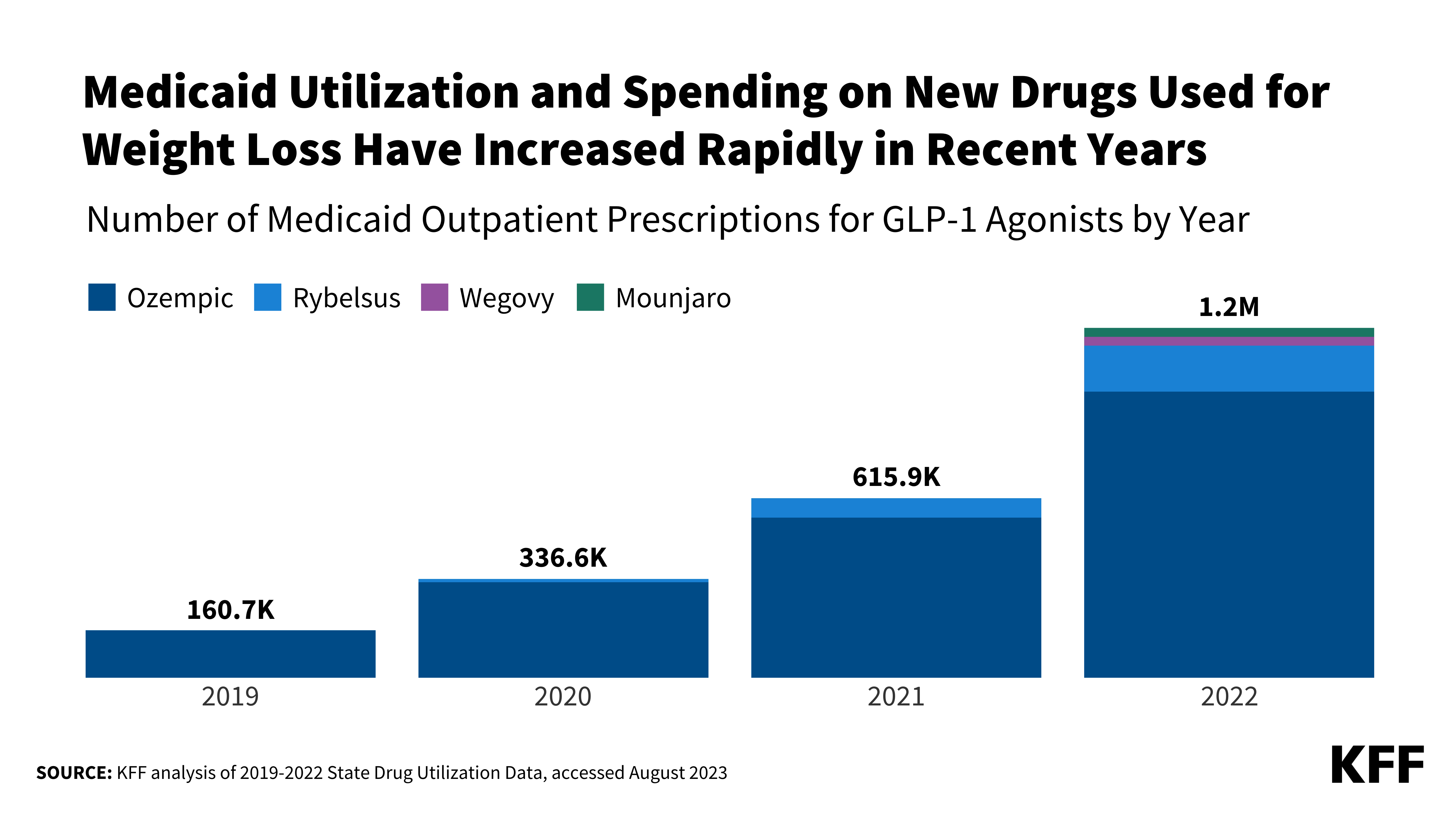 Medicaid | KFF