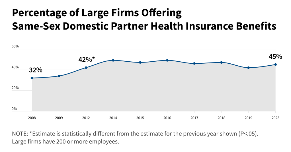 LGBTQ Health Policy KFF