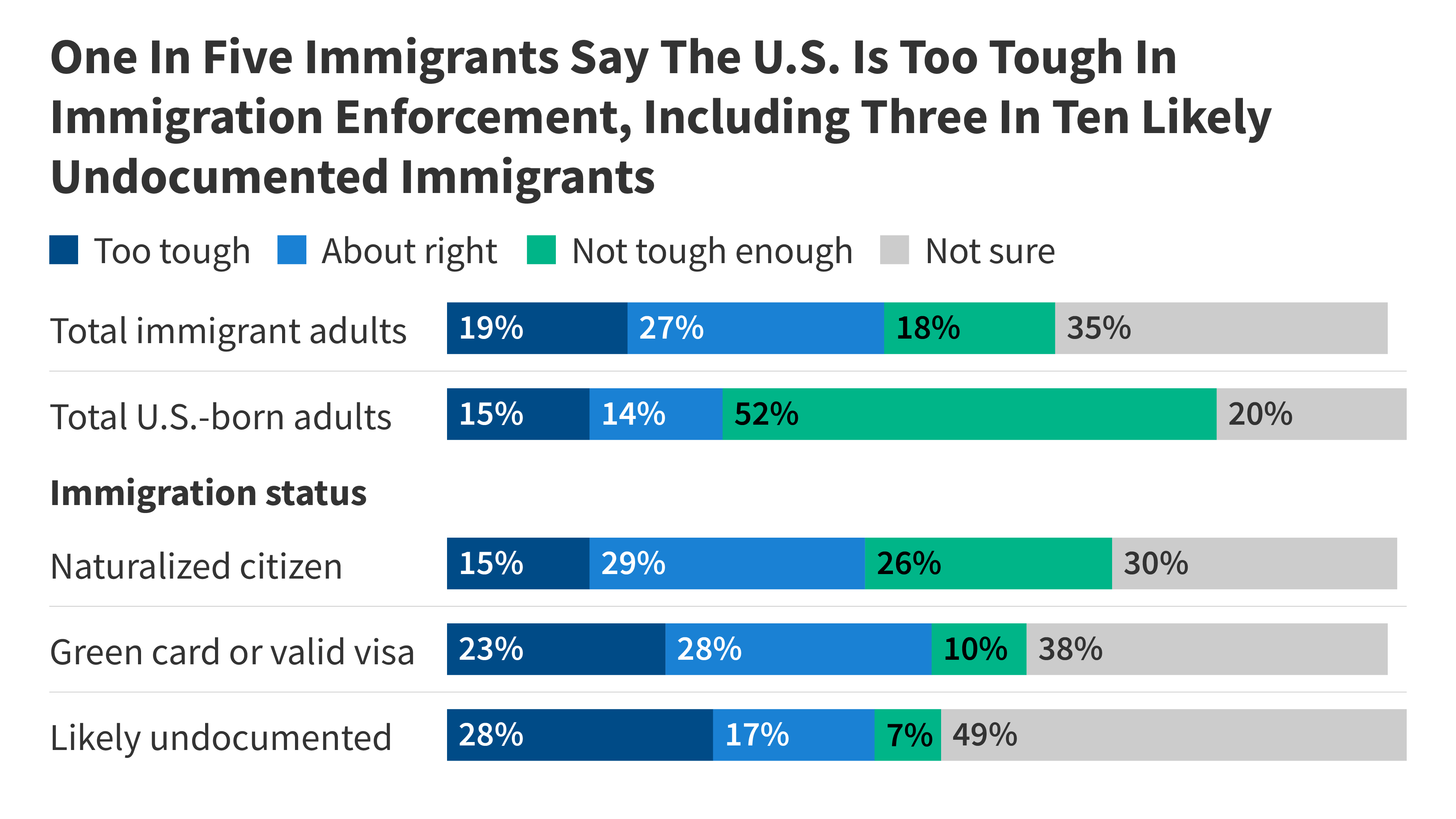 Political Preferences and Views on U.S. Immigration Policy Among Immigrants in the U.S.: A Snapshot from the 2023 KFF/LA Times Survey of Immigrants