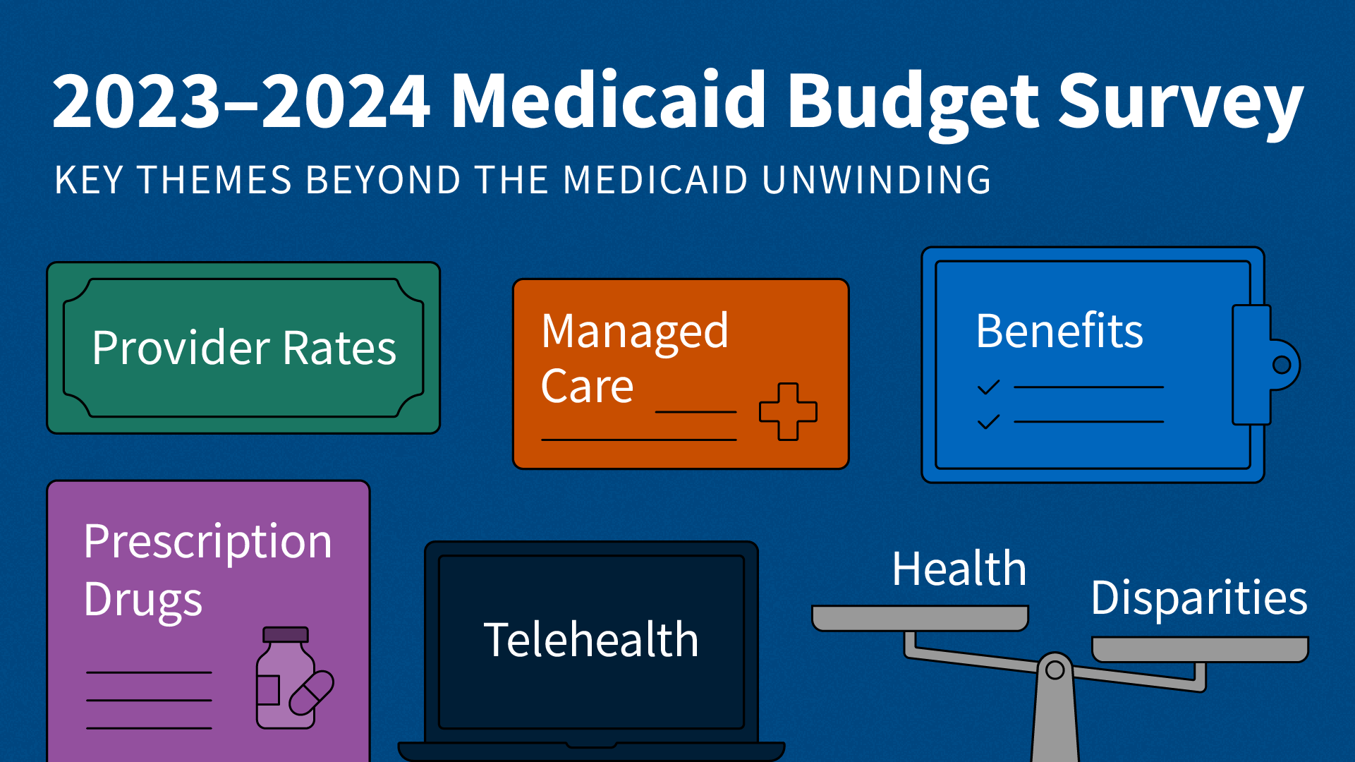 Amid Unwinding of PandemicEra Policies, Medicaid Programs Continue to