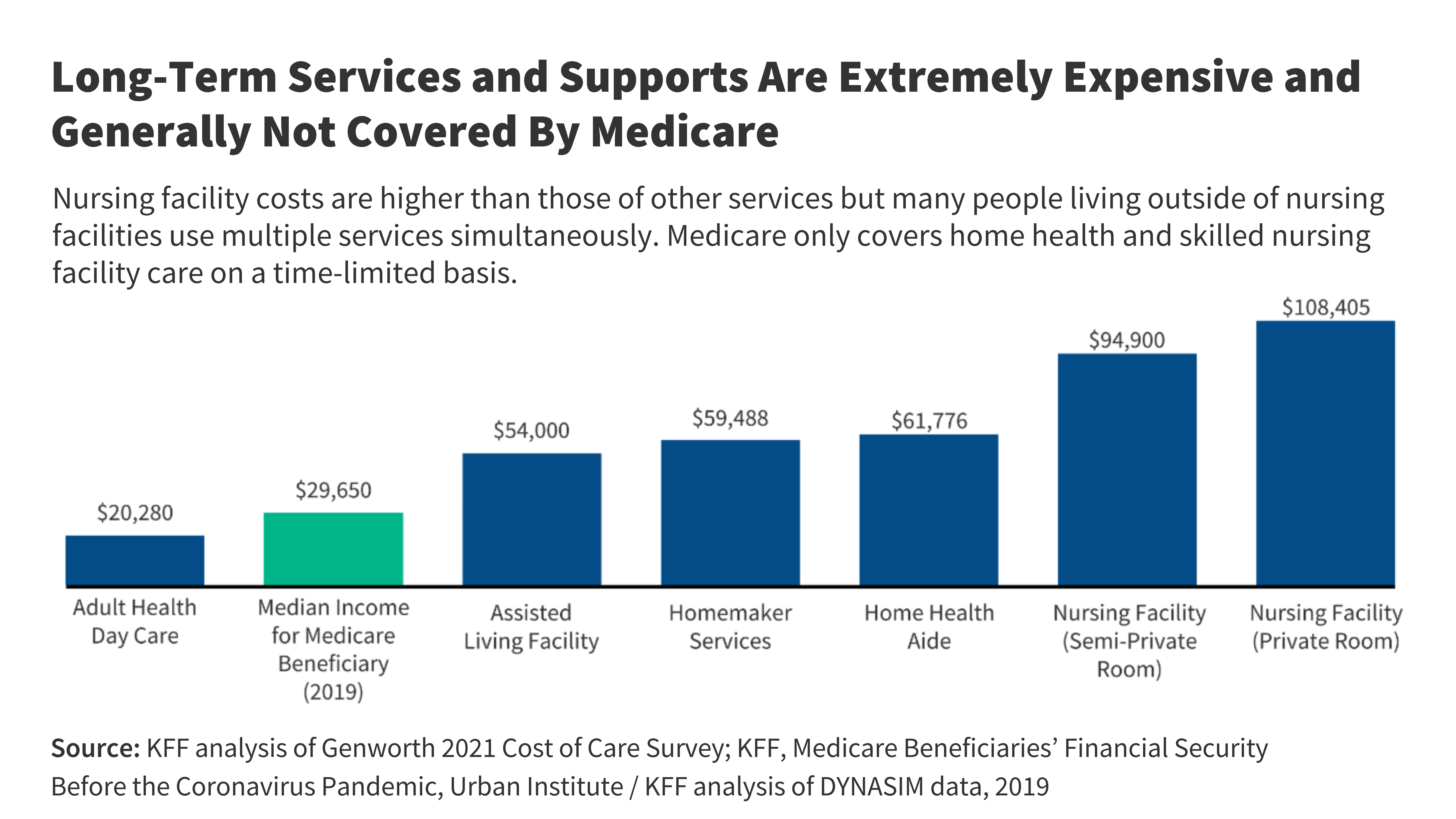 Who Uses Medicaid Long-Term Services and Supports? | KFF