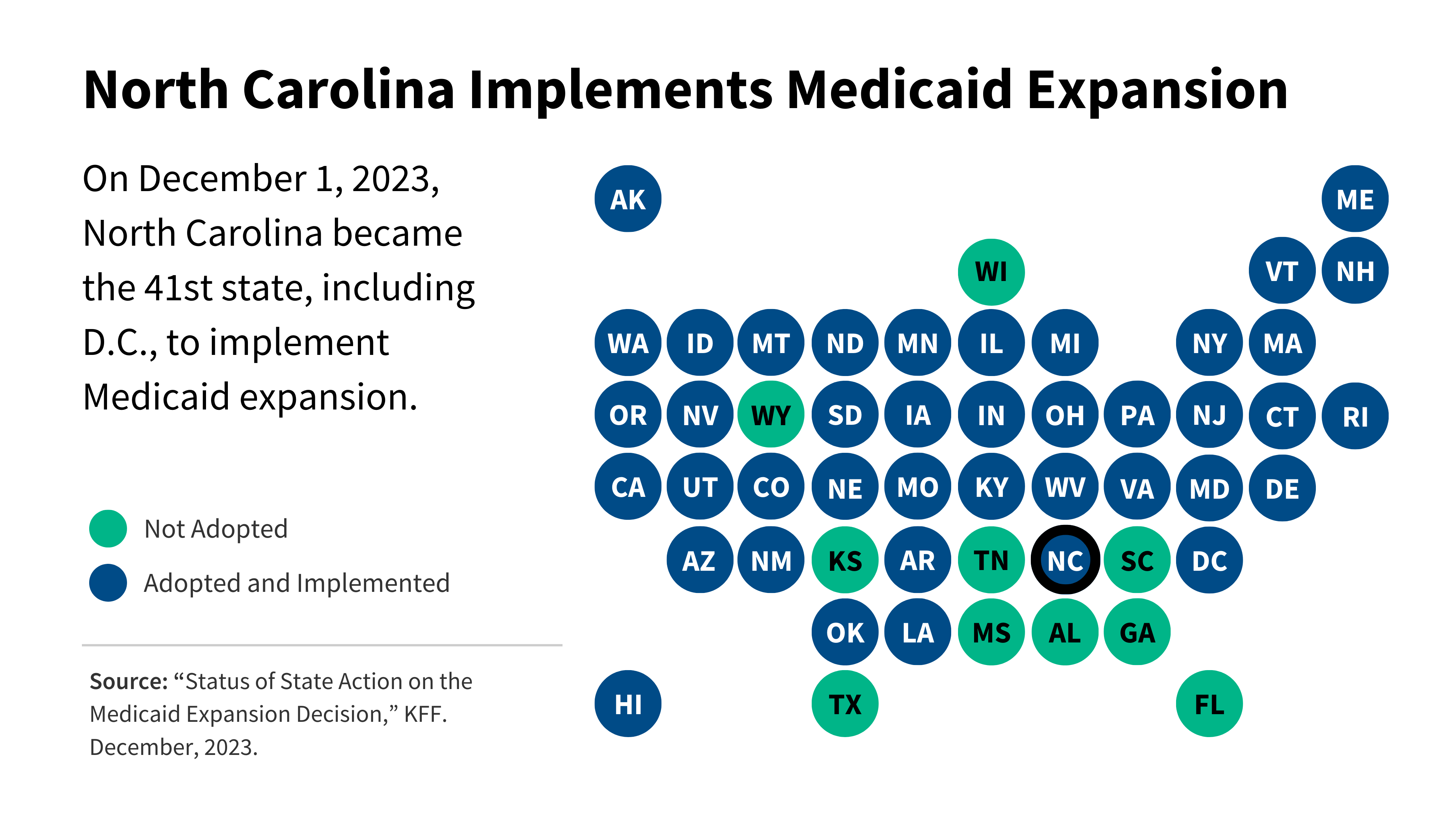 Medicaid | KFF