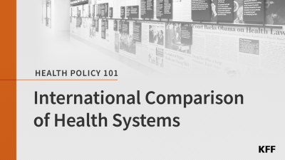 A promotional image for the the KFF Health Policy 101 International Comparison of Health Systems chapter