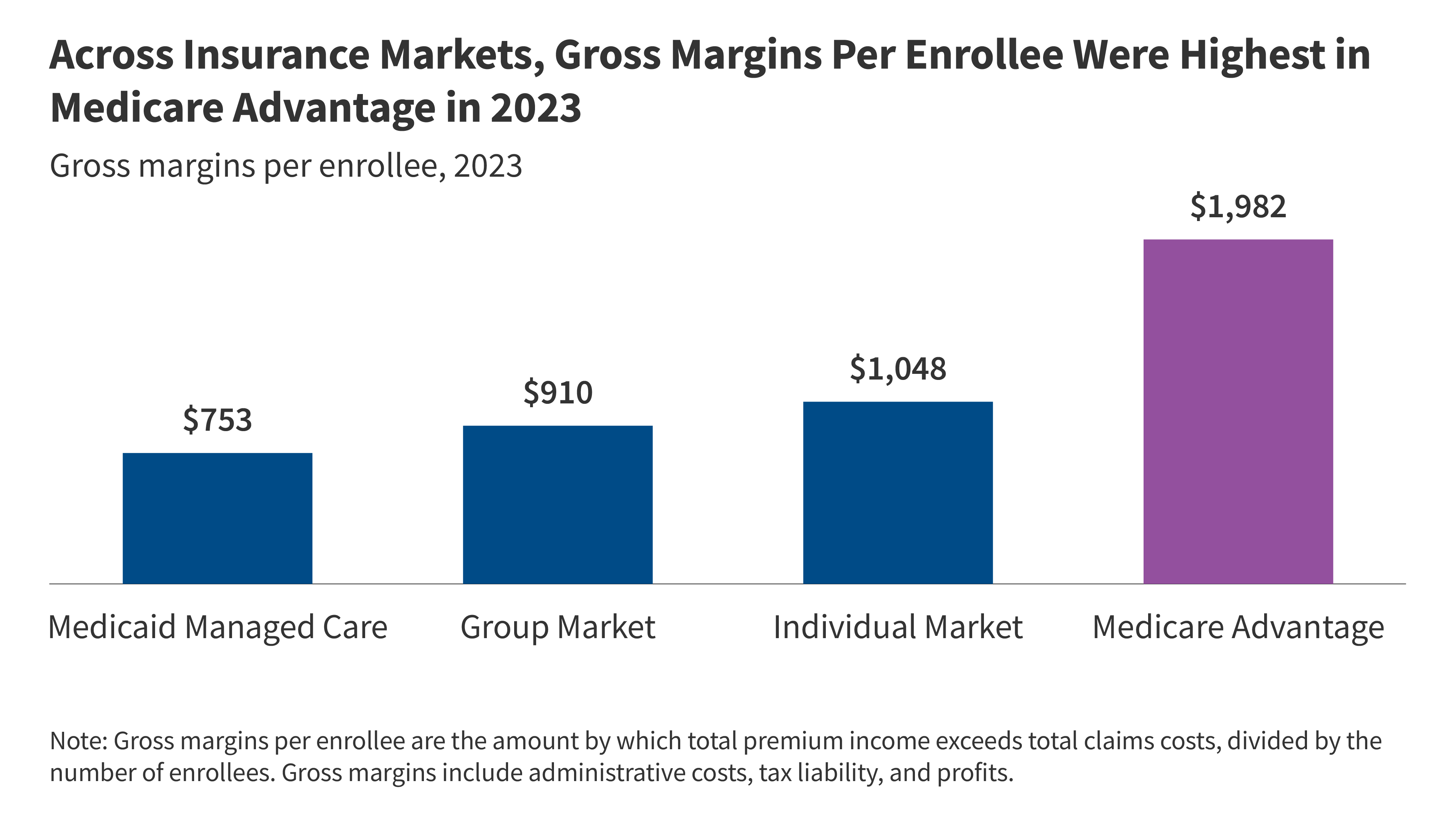 Health Insurer Financial Performance in 20   KFF