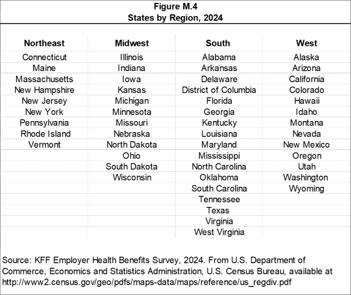 Figure M.4: States by Region, 2024