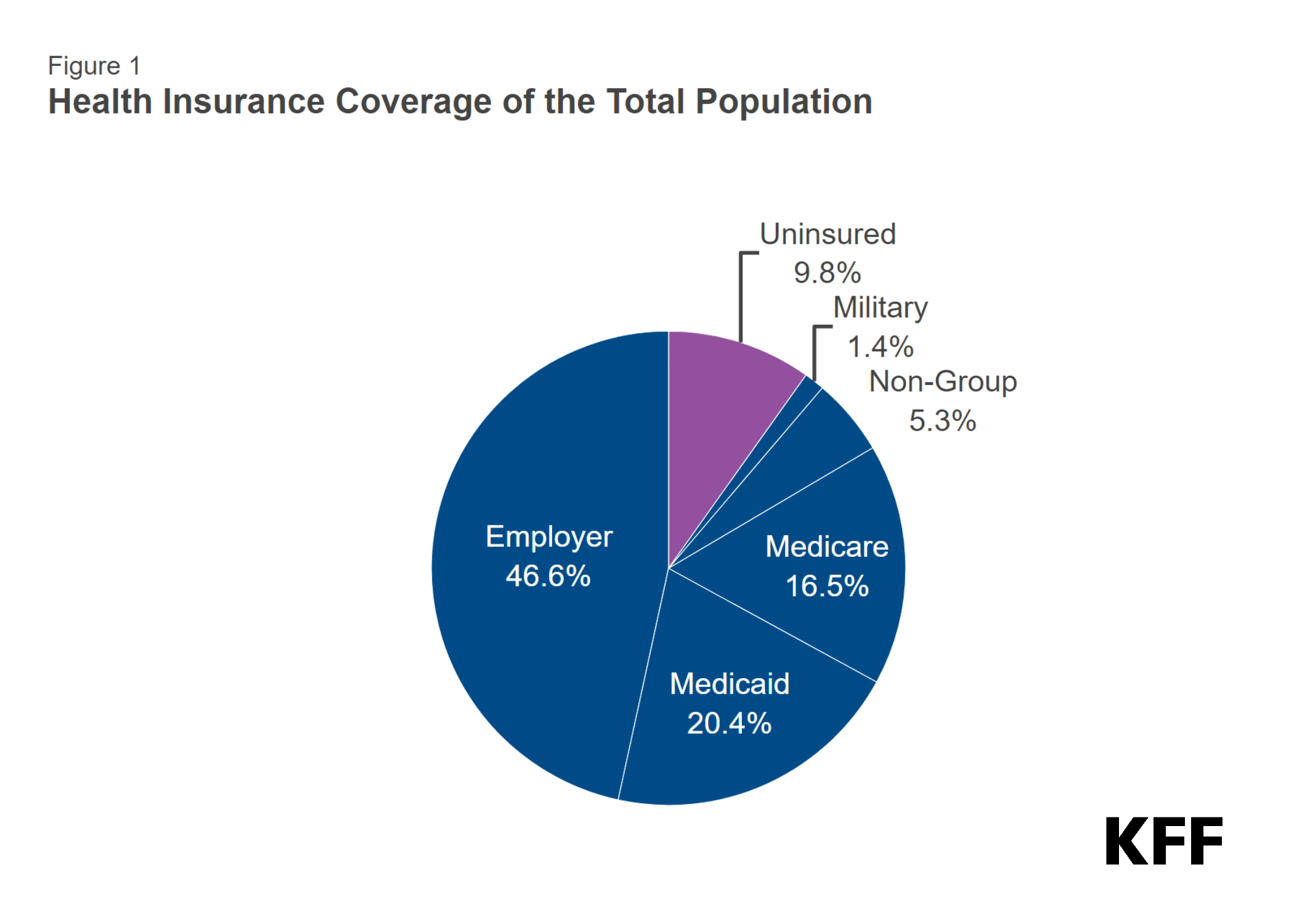 Health Insurance Options for Arizona Residents: Comprehensive Guide