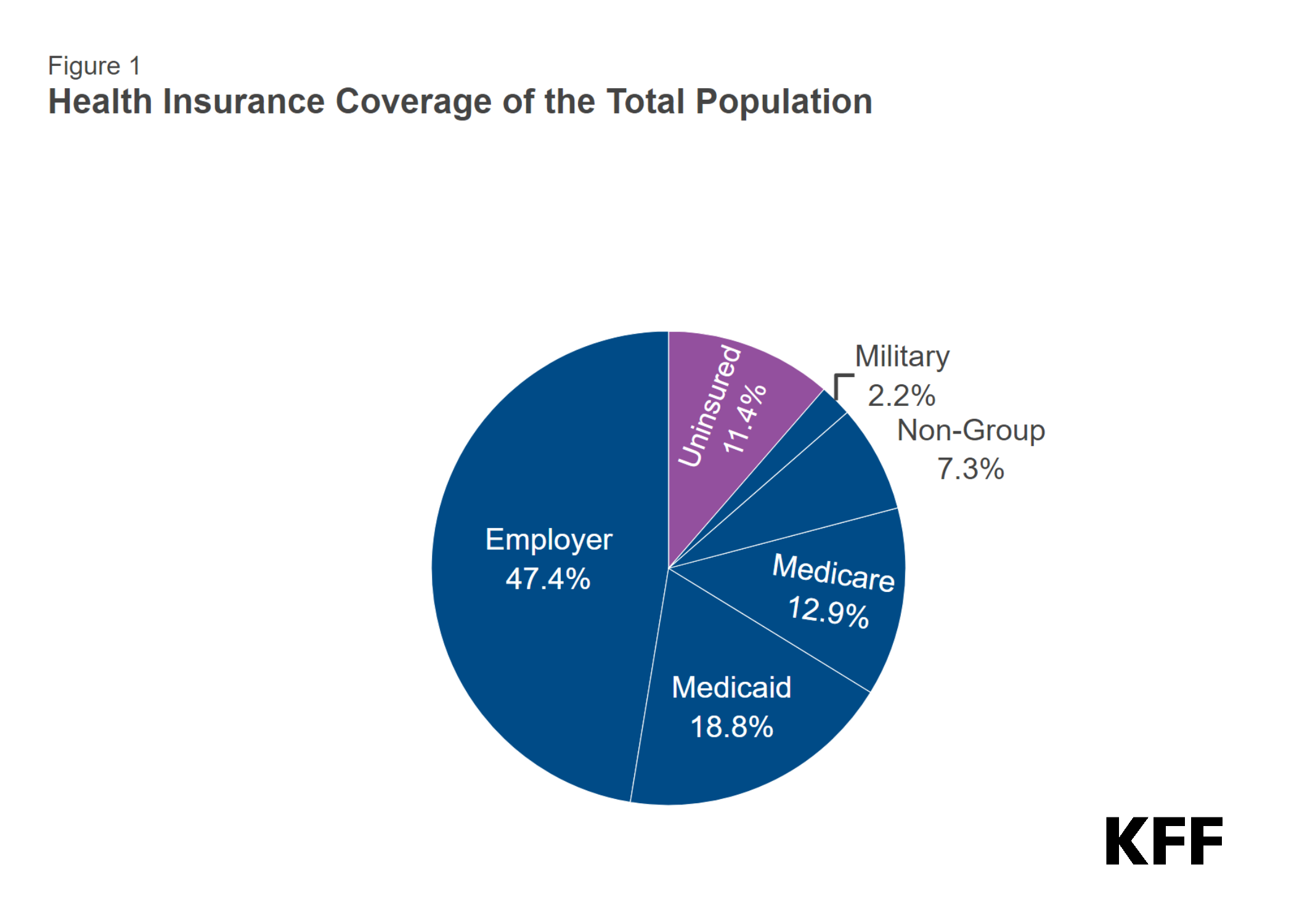 Is Your Insurance Just a Safety Net or a Trampoline?