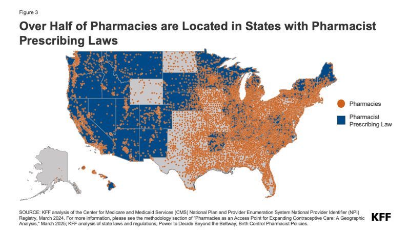 Figure 3 is titled "Over Half of Pharmacies are Located in States with Pharmacist Prescribing Laws." It's a Map of the United States that shades in states with Pharmacist Prescribing Law and has dots of Pharmacy locations.