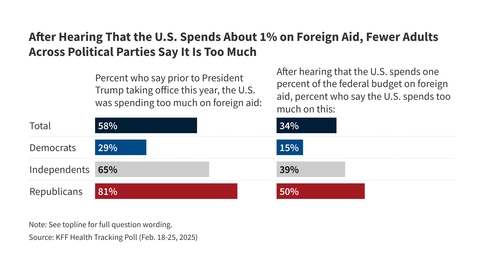 The Public’s Views on Global Health and USAID