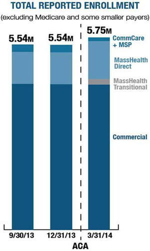 Mass. Inches Toward Health Insurance For All