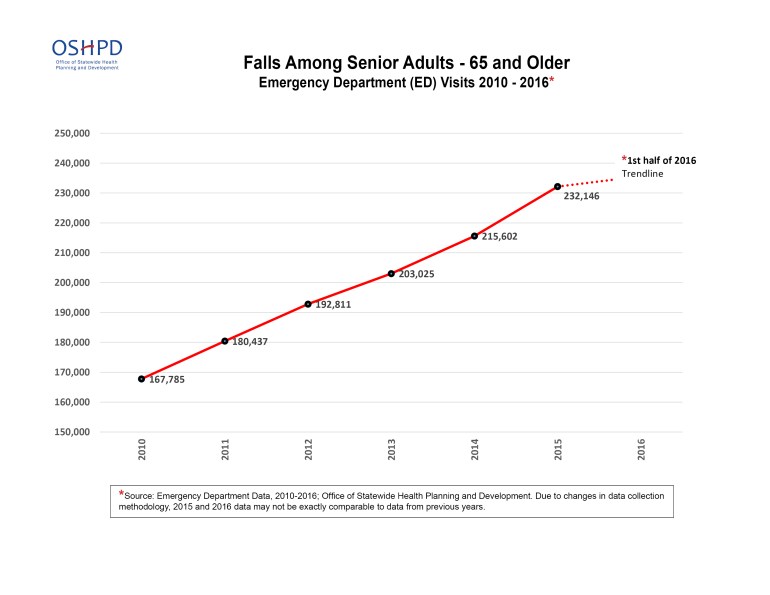senior-falls-chart-11-3-16