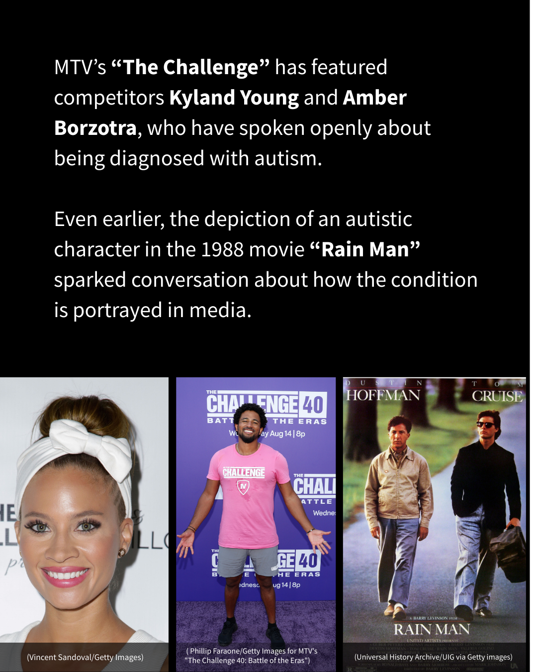 White text on a black background reads: "MTV’s “The Challenge” has featured competitors Kyland Young and Amber Borzotra, who have spoken openly about being diagnosed with autism. Even earlier, the depiction of an autistic character in the 1988 movie “Rain Man” sparked conversation about how the condition is portrayed in media." Three photos of the mentioned people and movie are below the text.